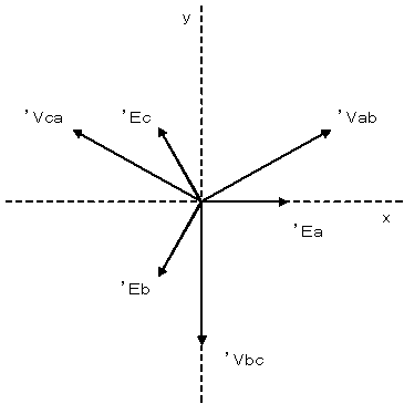 3相交流のベクトル図1