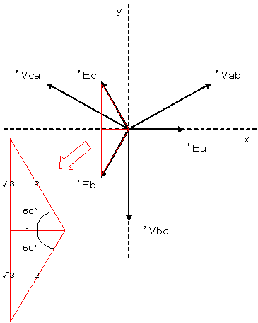 3相交流のベクトル図2