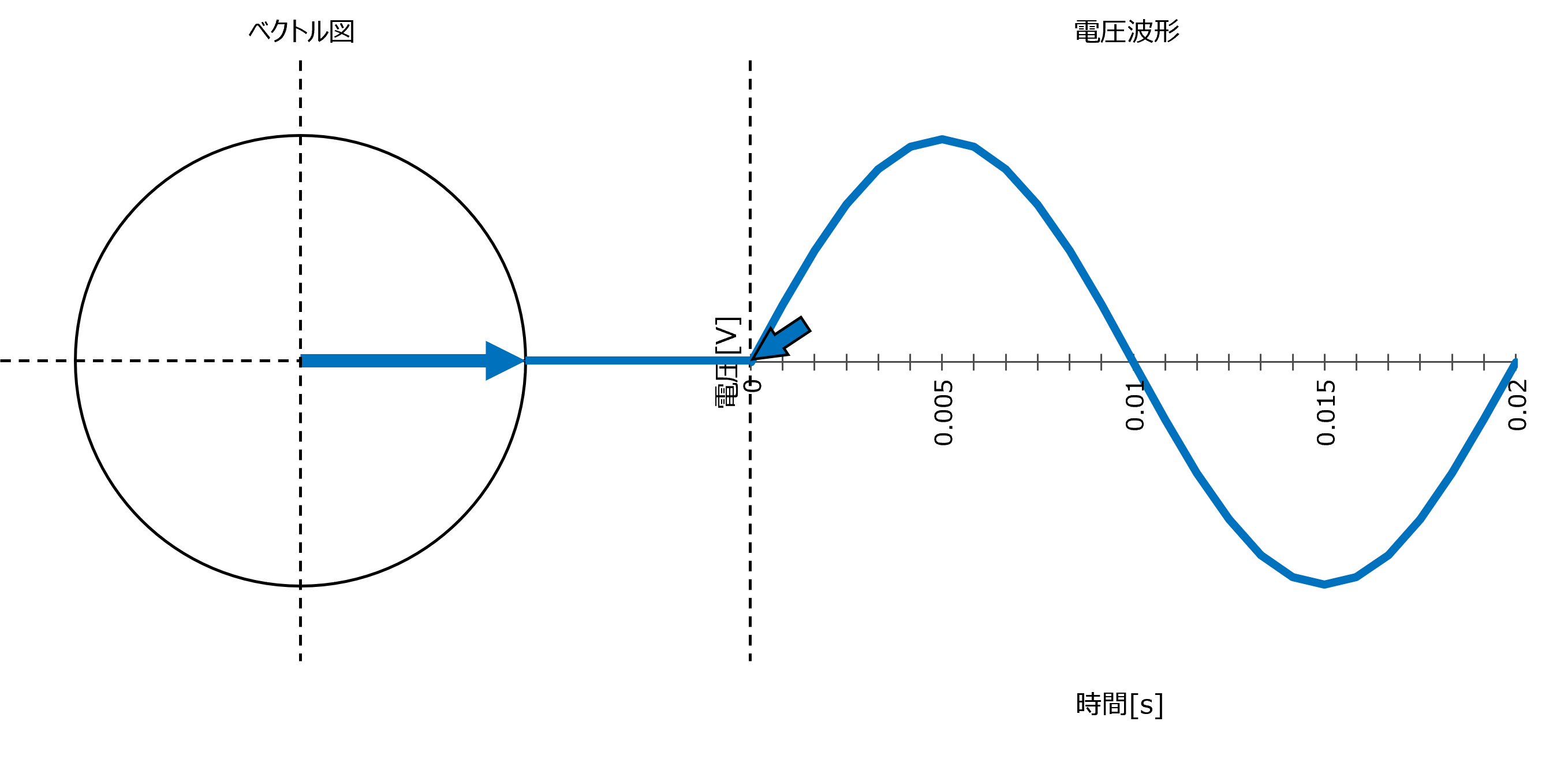 �x�N�g���}�Ɠd���g�`