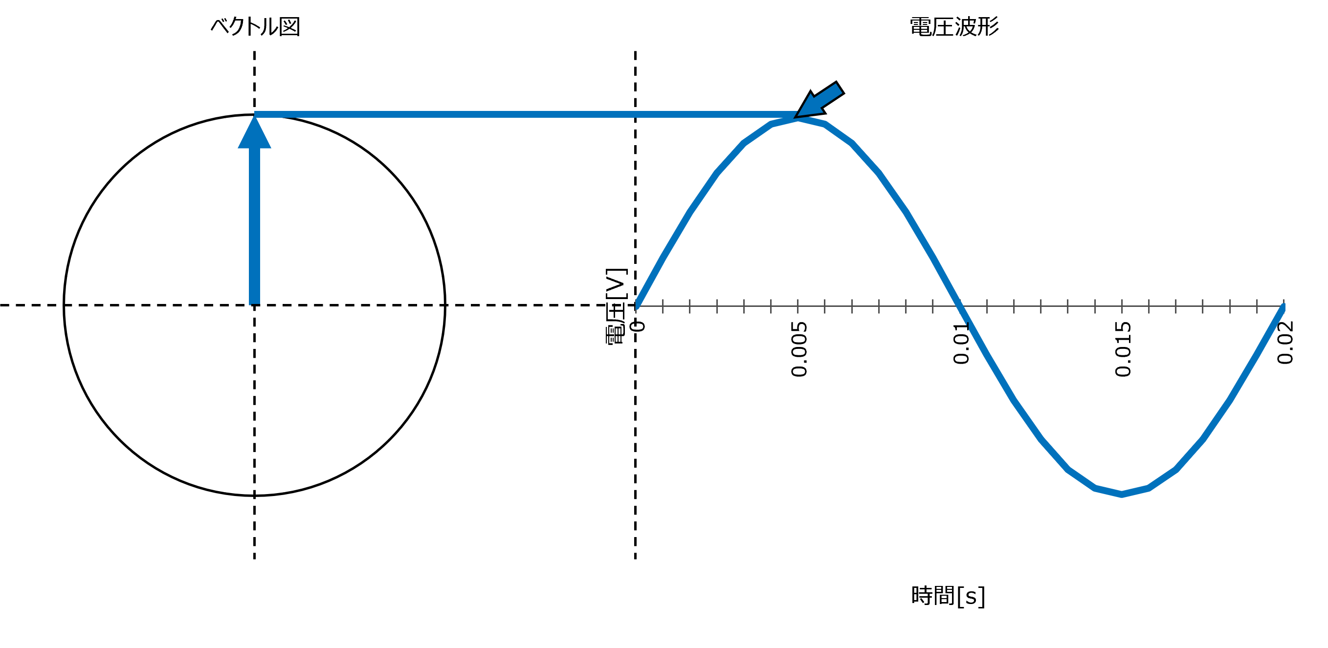 �x�N�g���}�Ɠd���g�`