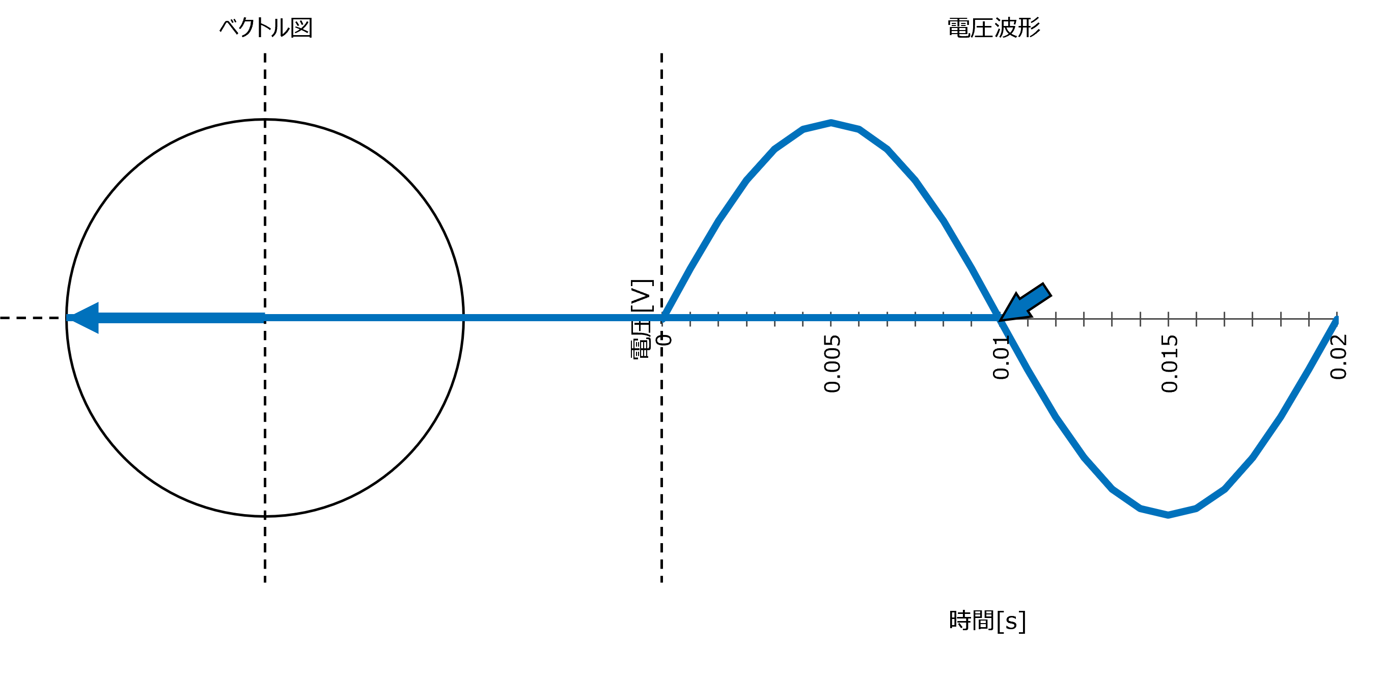 �x�N�g���}�Ɠd���g�`