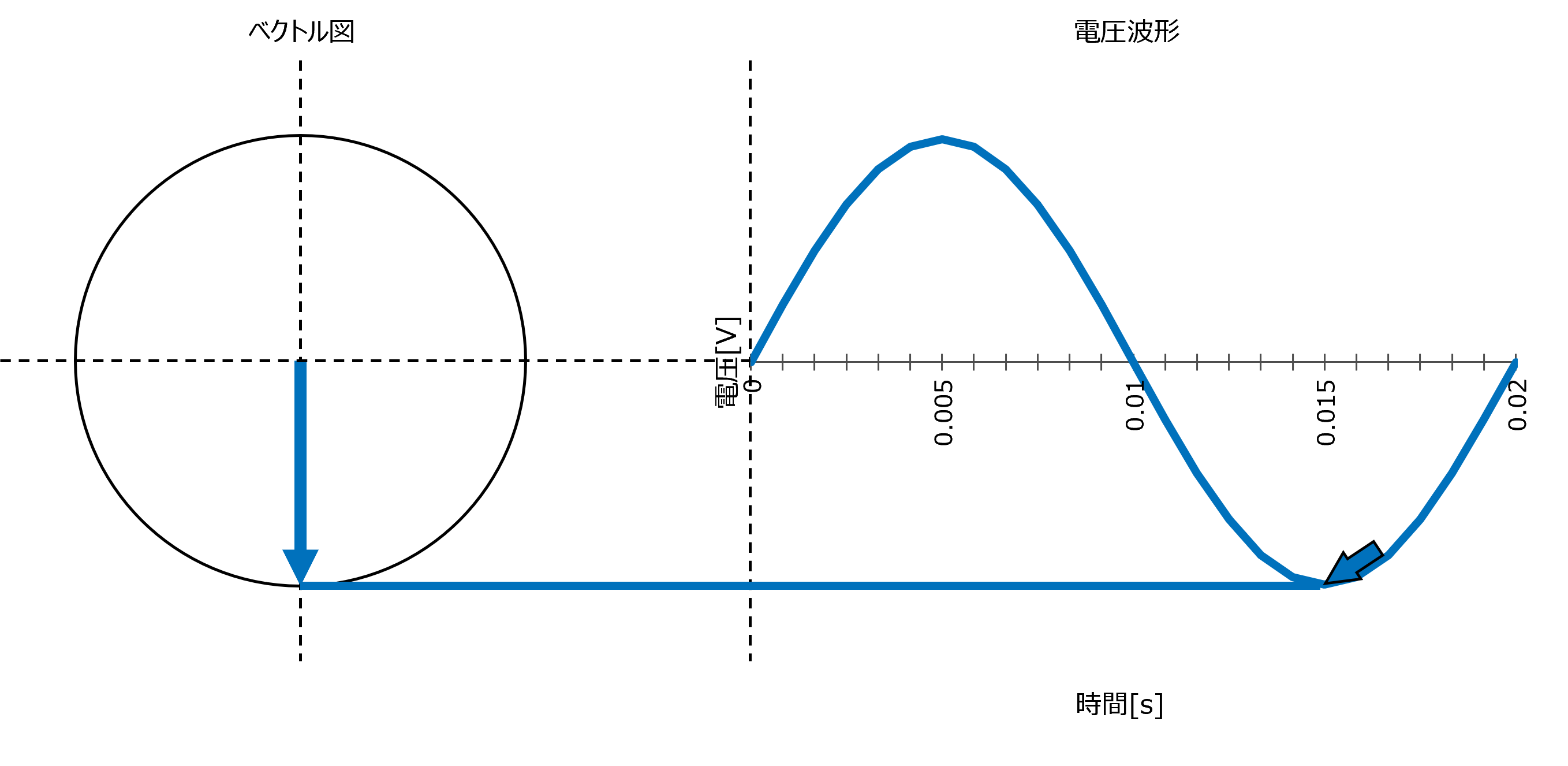 �x�N�g���}�Ɠd���g�`