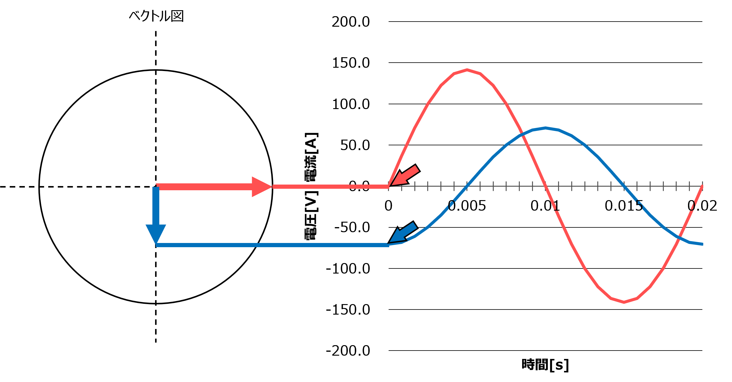 �x�N�g���}�Ɠd���E�d���g�`