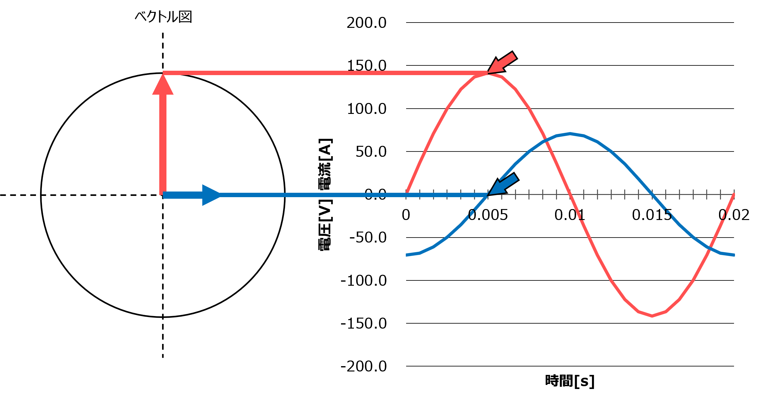 �x�N�g���}�Ɠd���E�d���g�`