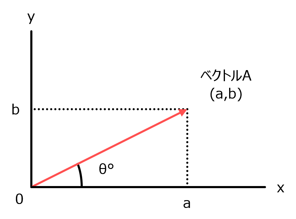 �x�N�g���}