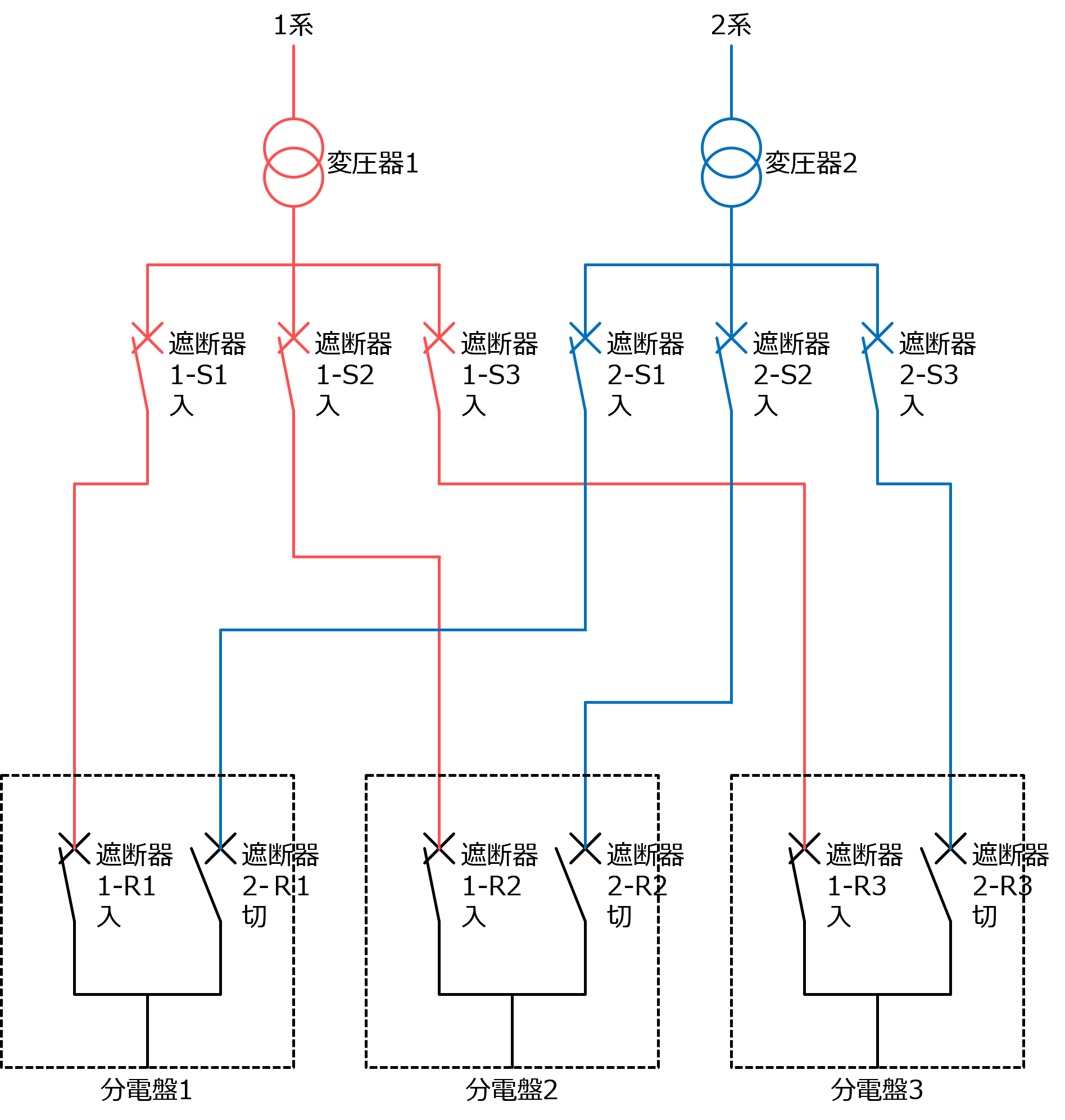 �d���璷��