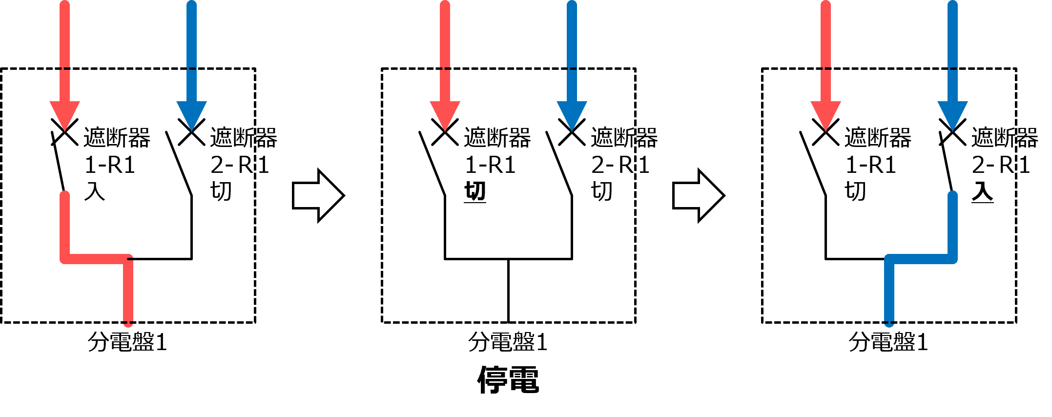 �d���璷��