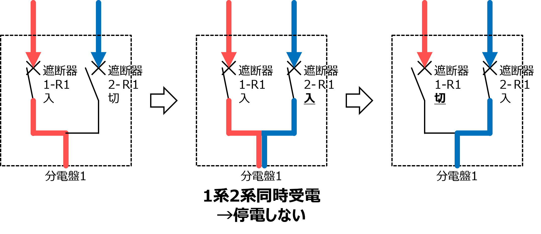 �d���璷��