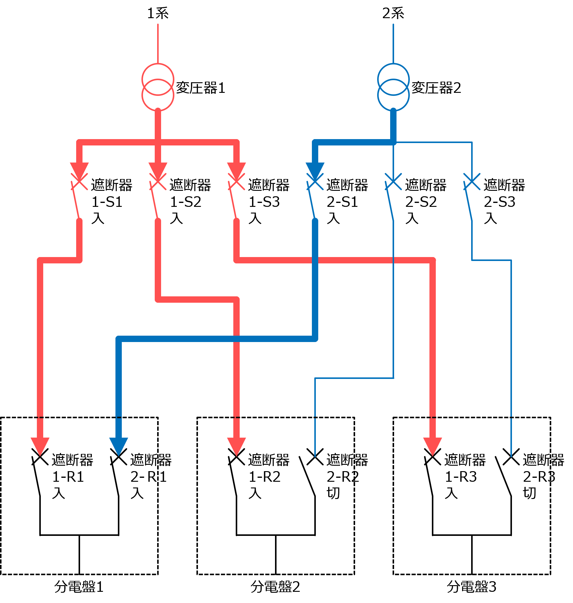 �d���璷��