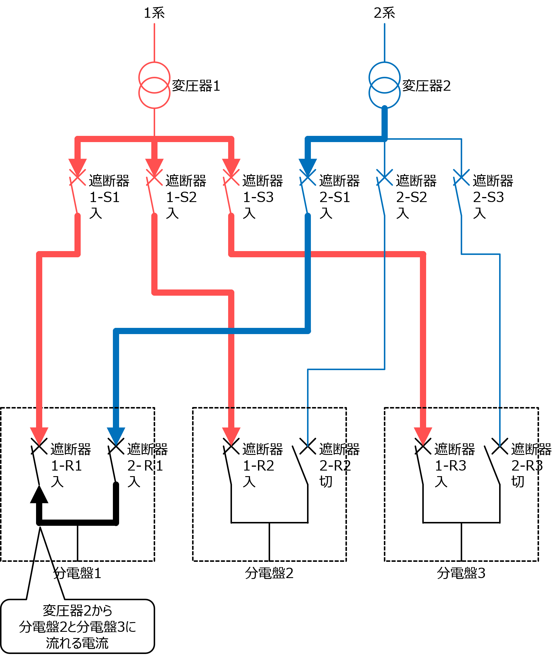 �d���璷��