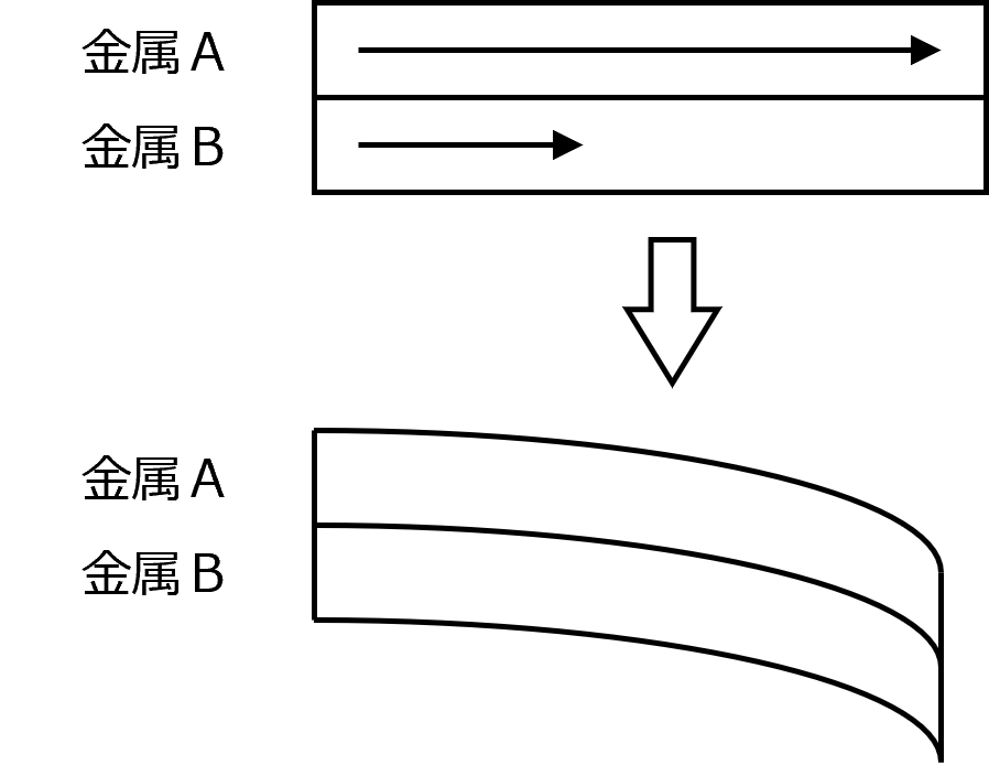 電磁開閉器のバイメタル