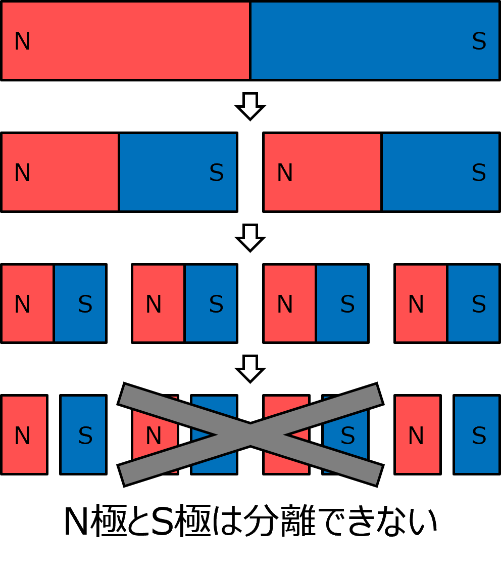 ���΂�N�ɂ�S�ɂɕ����ł��Ȃ�