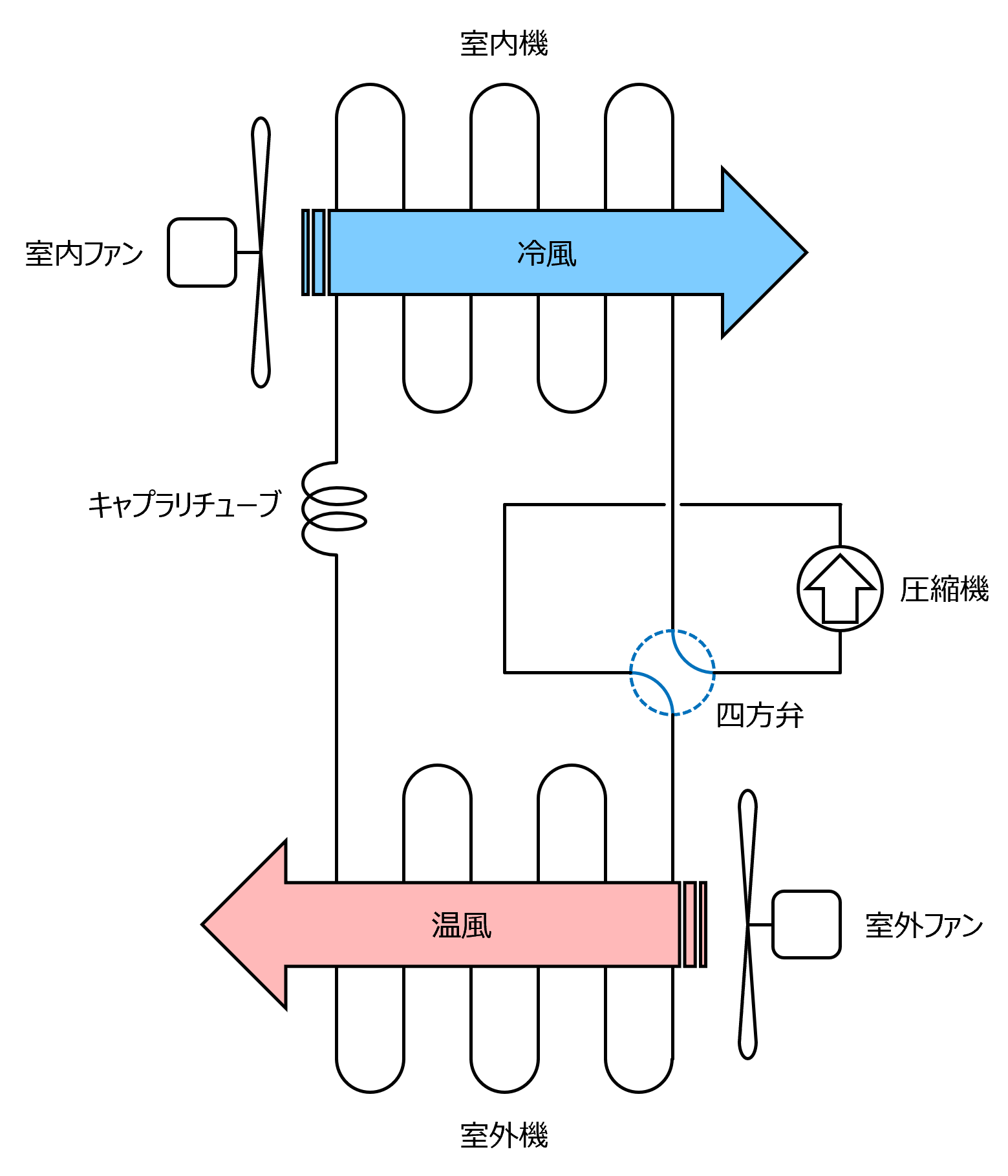エアコンの仕組み