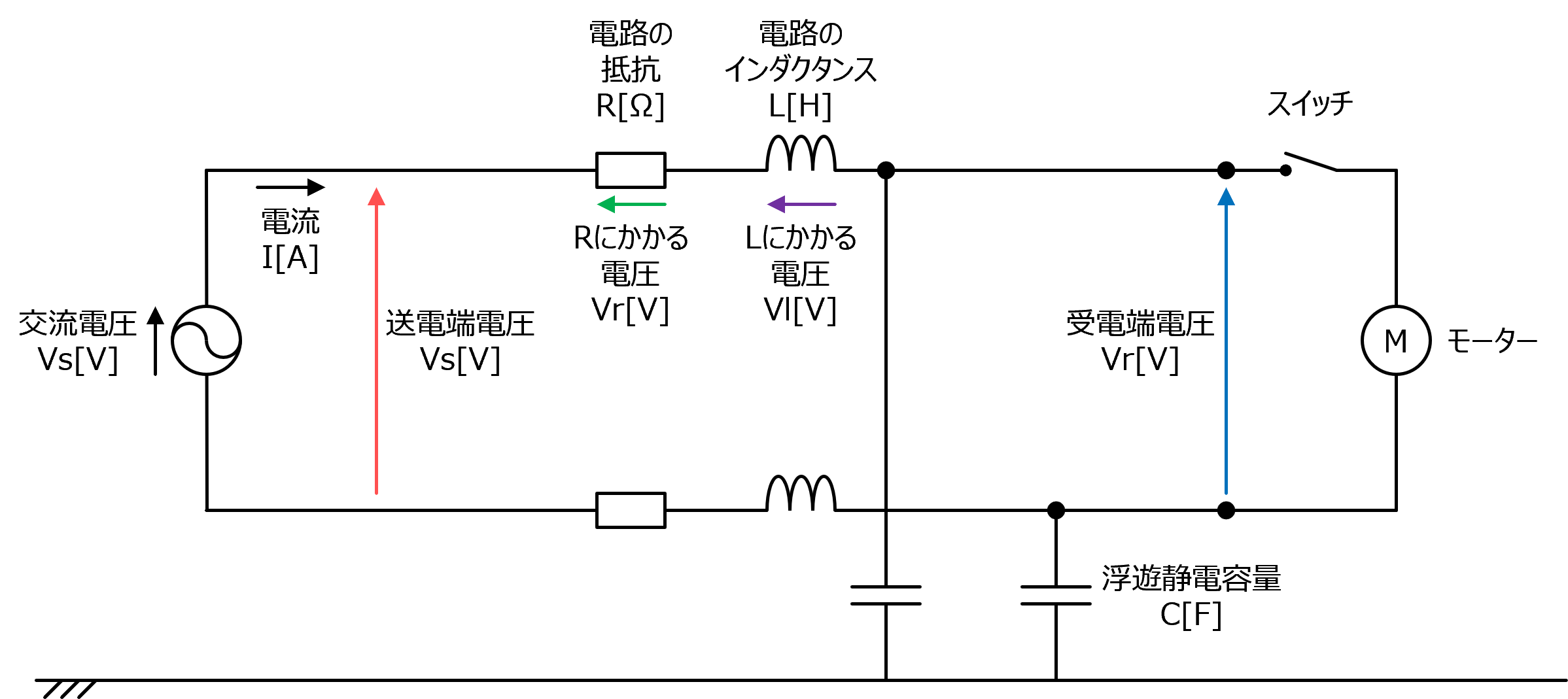 フェランチ効果の回路図