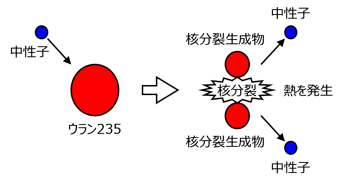 ���q�͔��d