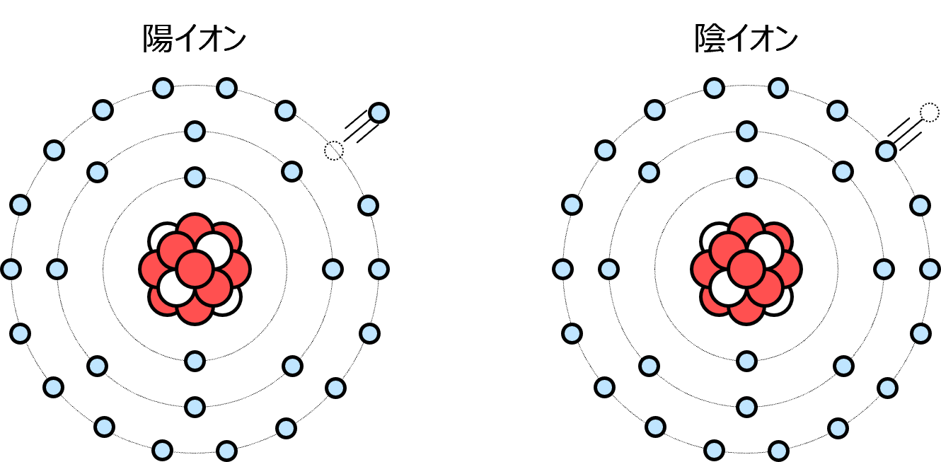 �z�C�I���ƉA�C�I��