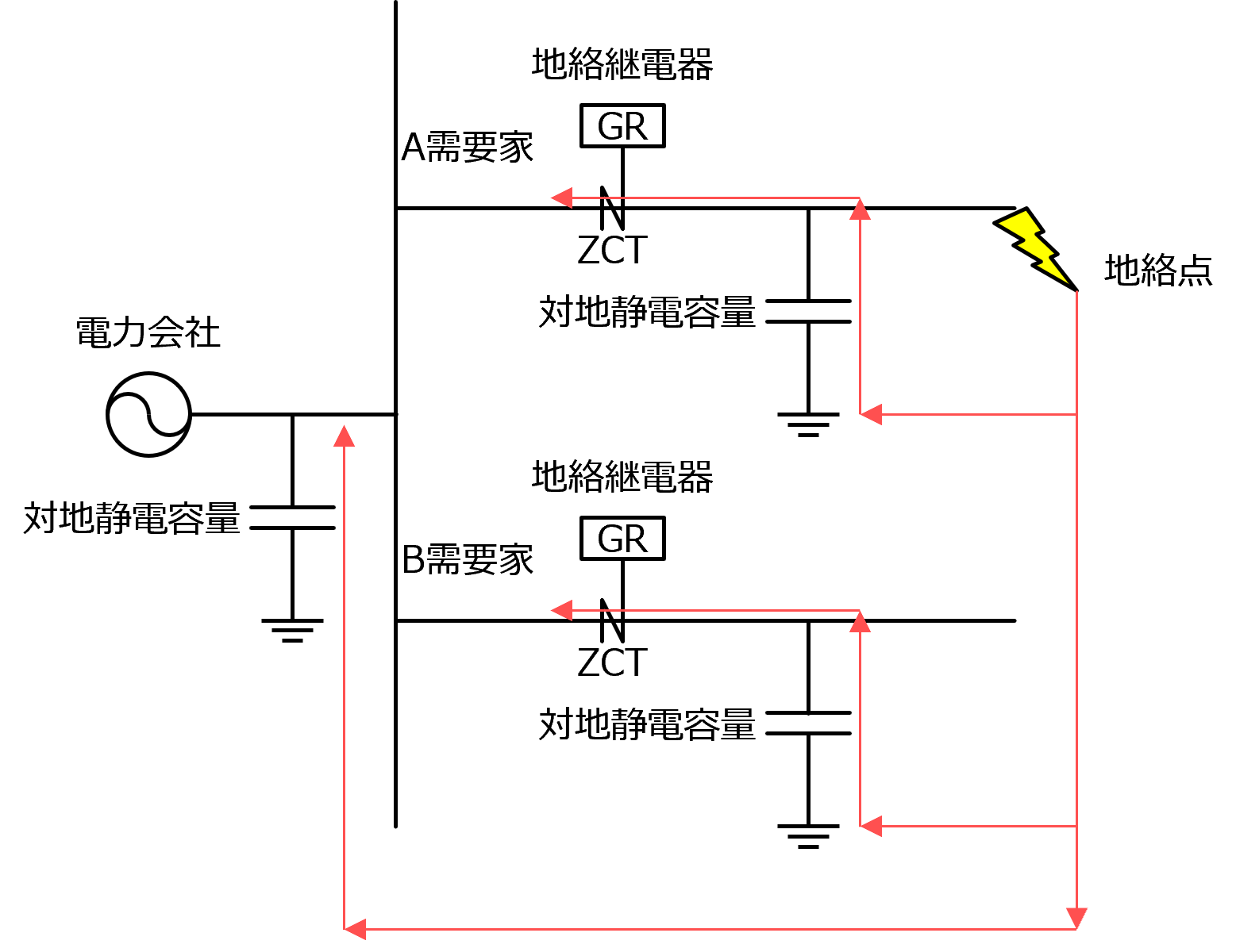 �ی�p�d��(�n���p�d��)