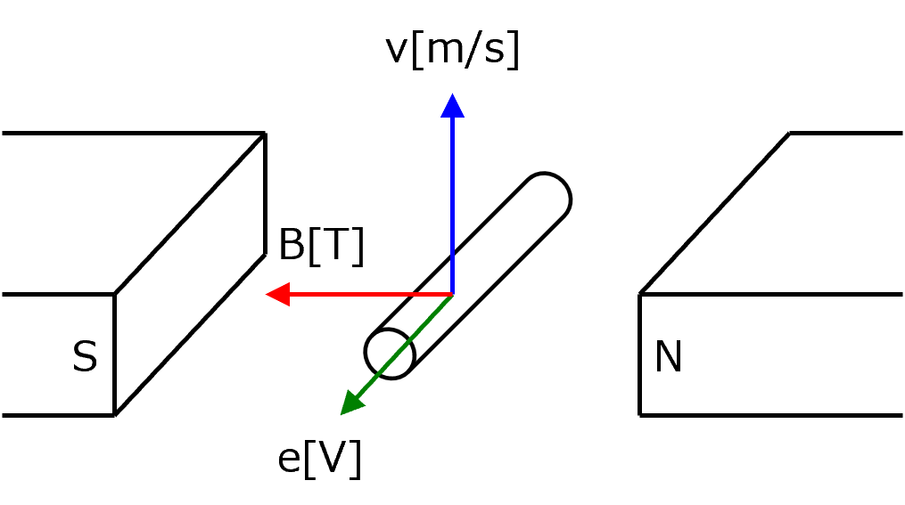 �t���~���O�E��̖@��