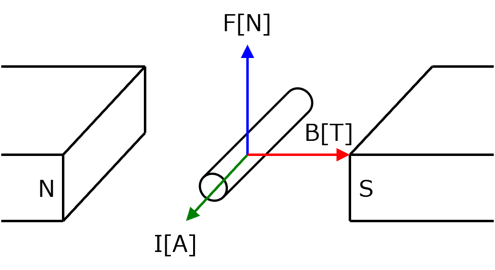 �t���~���O����̖@��