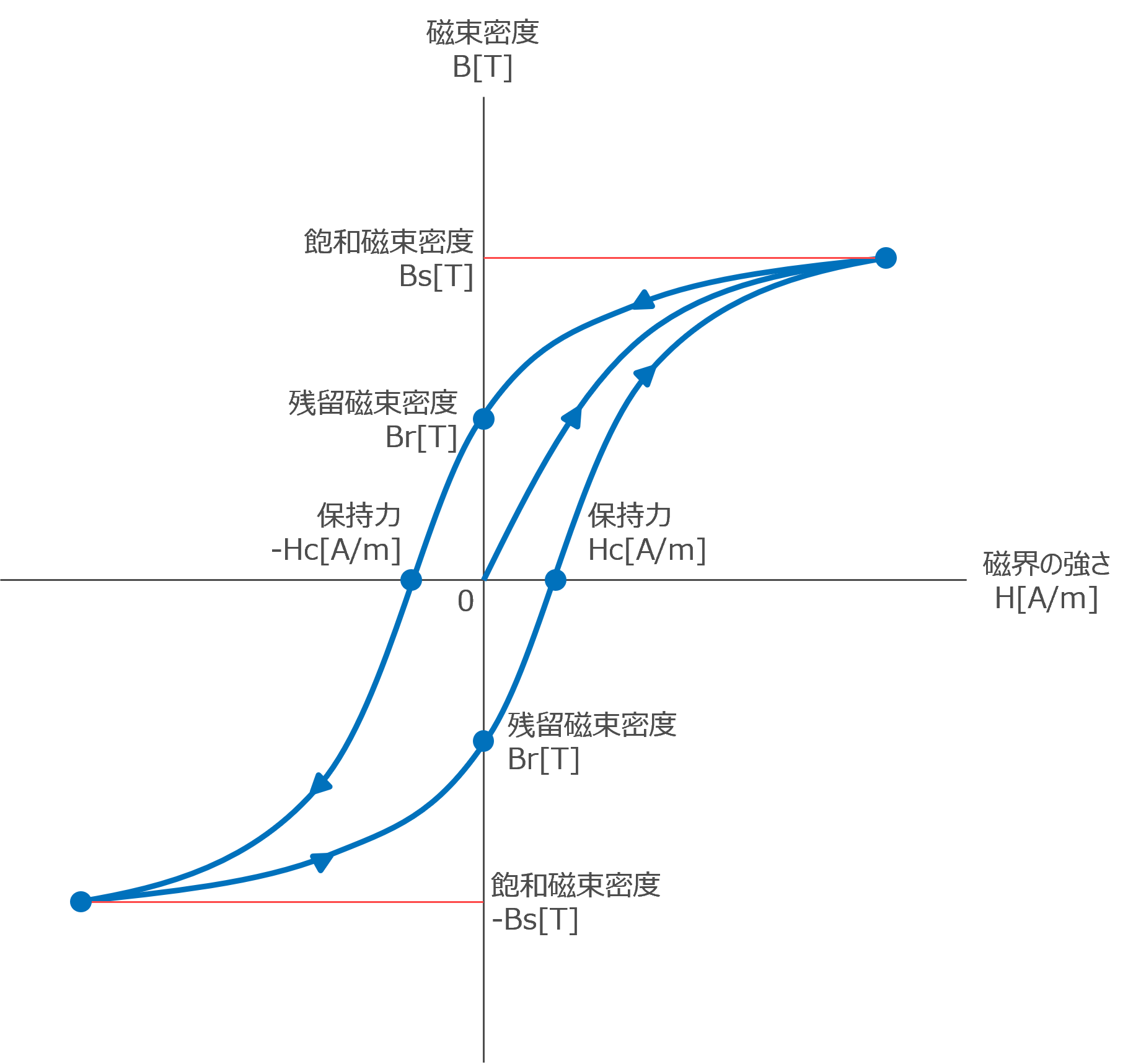 �q�X�e���V�X���[�v