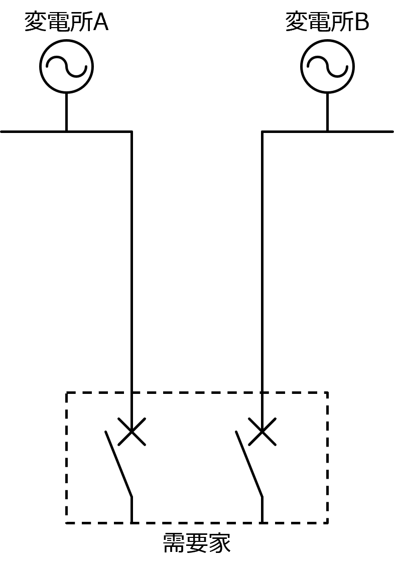 �{���\������d����