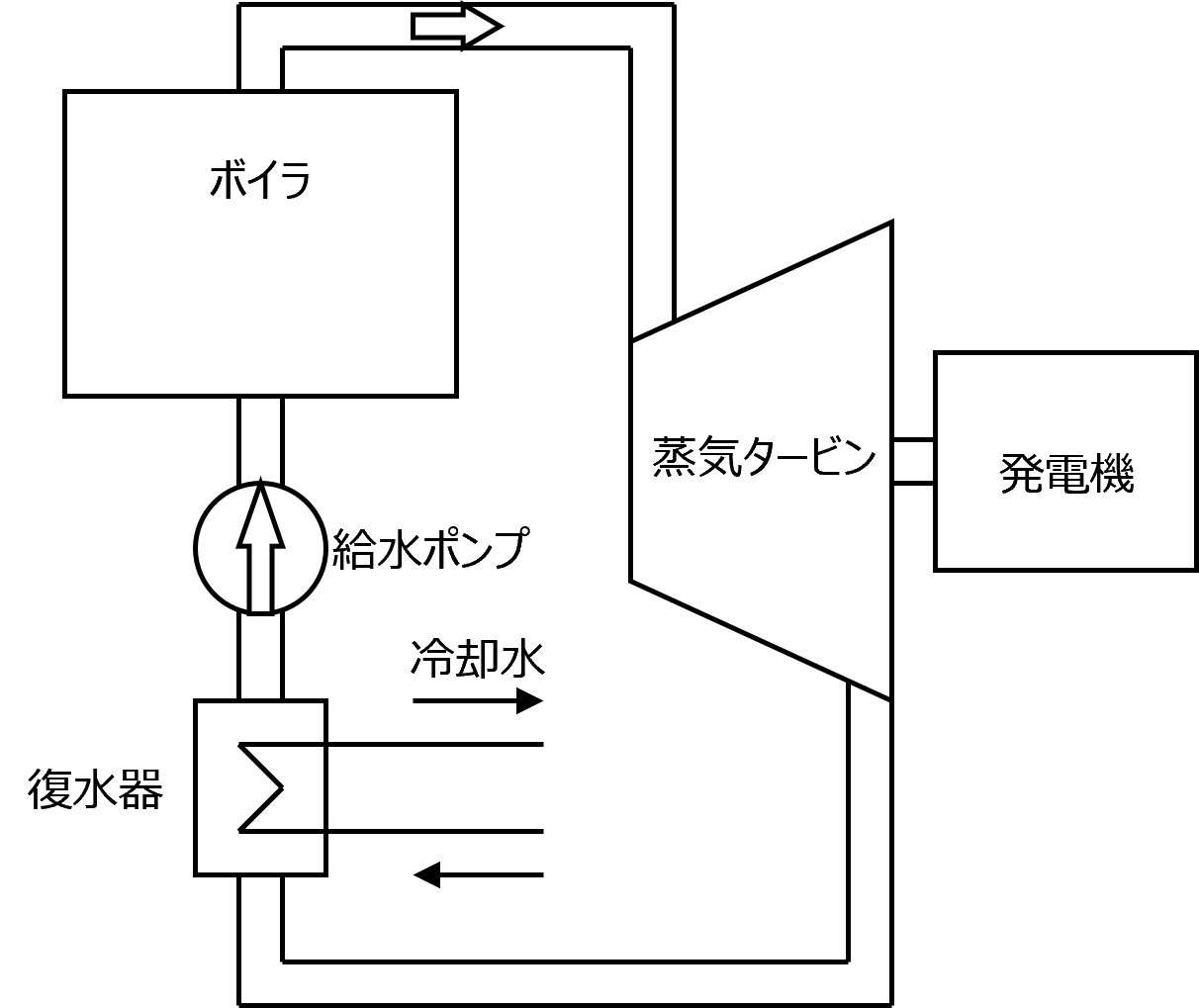 �Η͔��d(�D�͔��d)