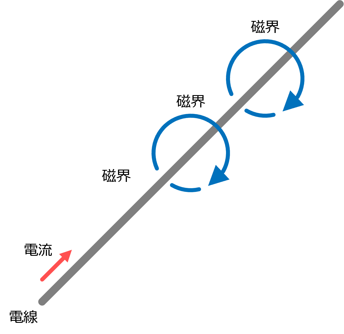 �d���U��