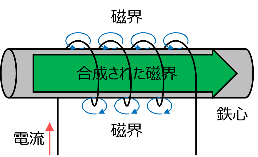 �d���U��