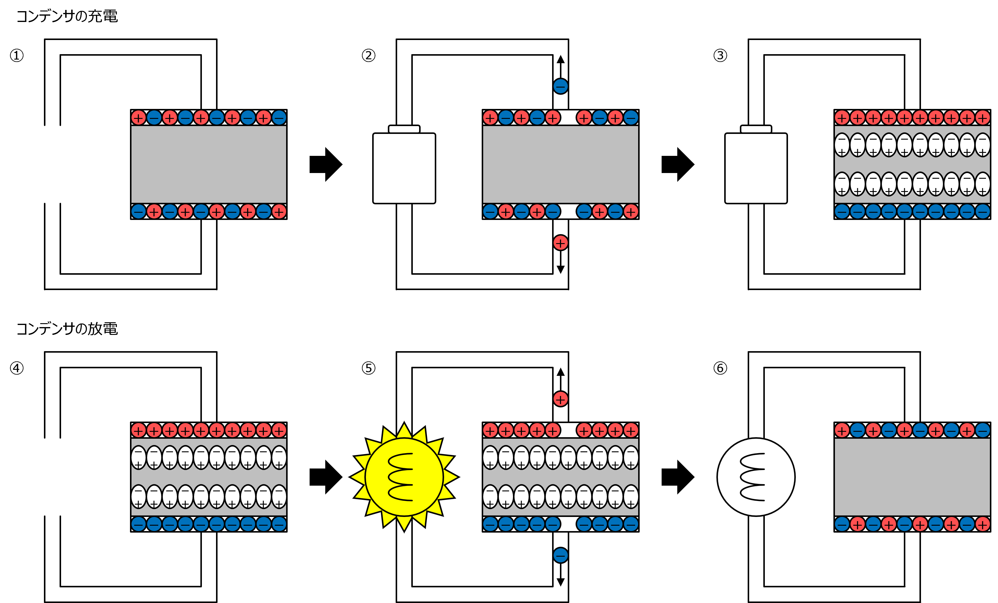 コンデンサの充電と放電