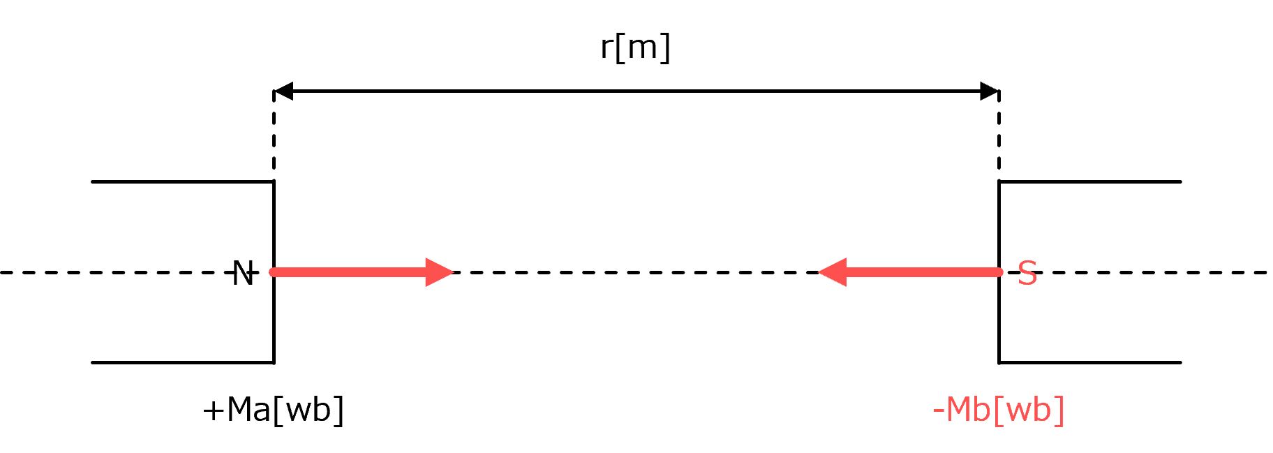 �N�[�����̐Î��E�̖@��