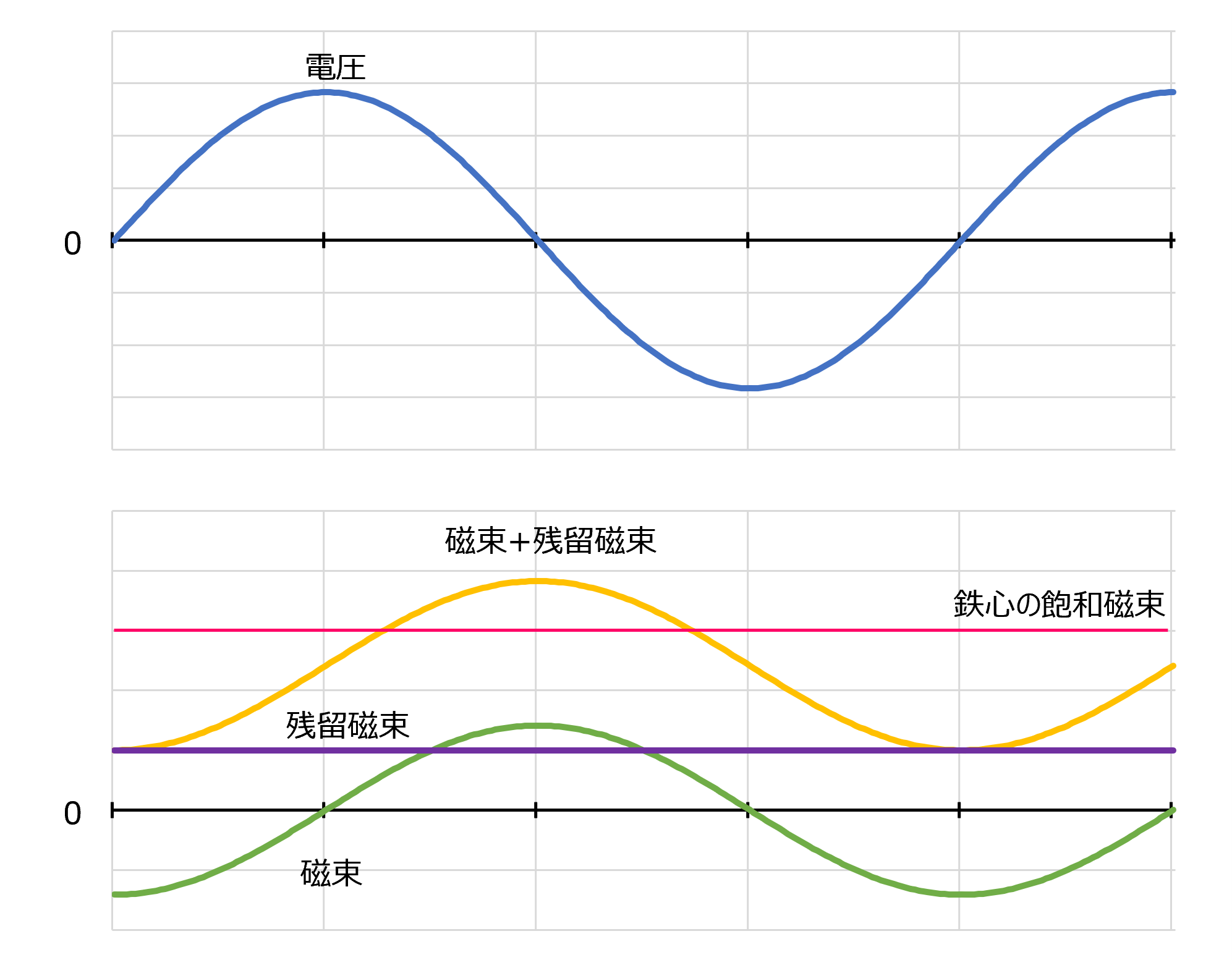 �㎥�˓��d��