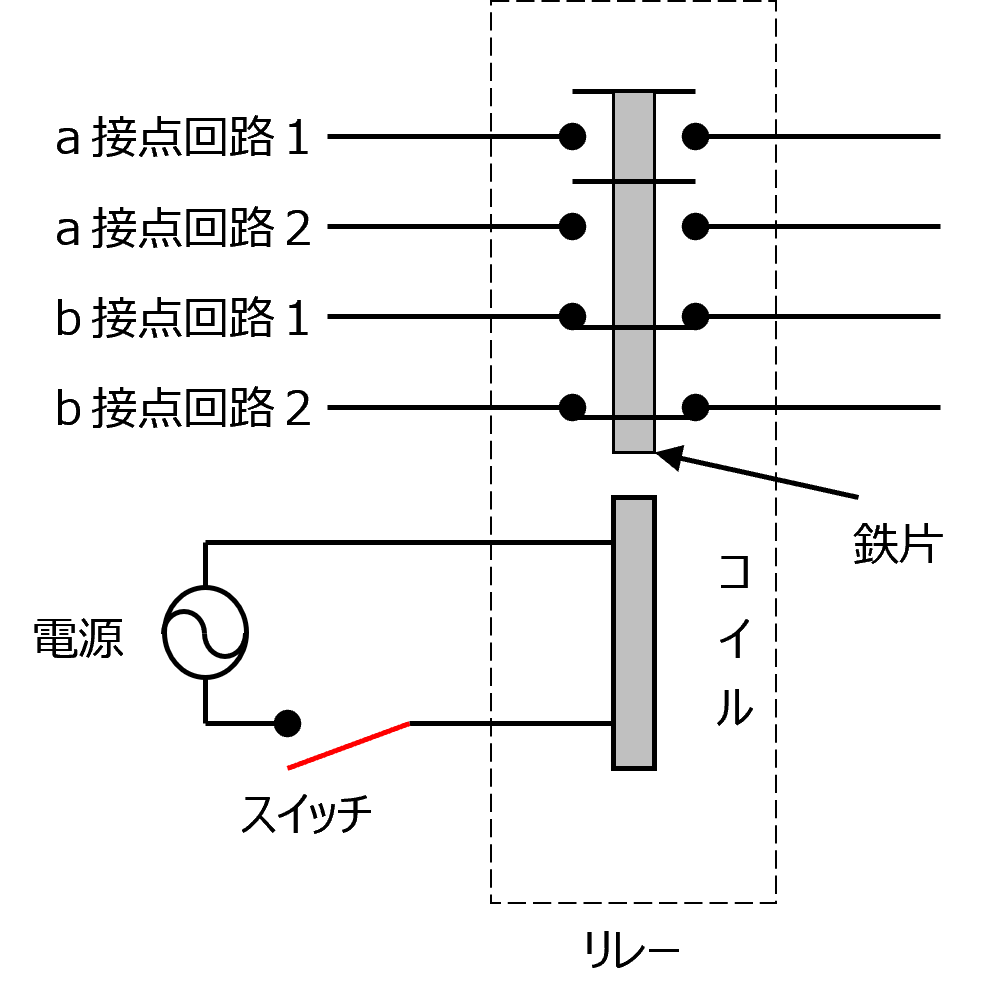 �����[�̍\��