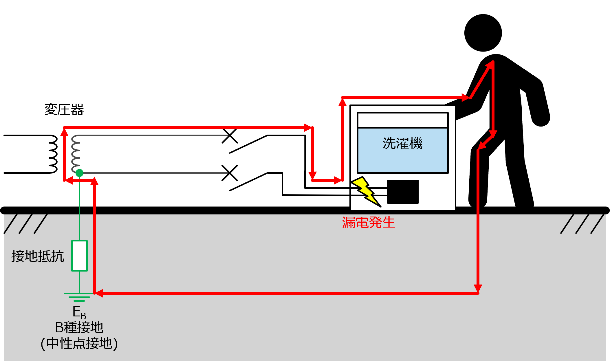 �@��ڒn(�A�[�X)