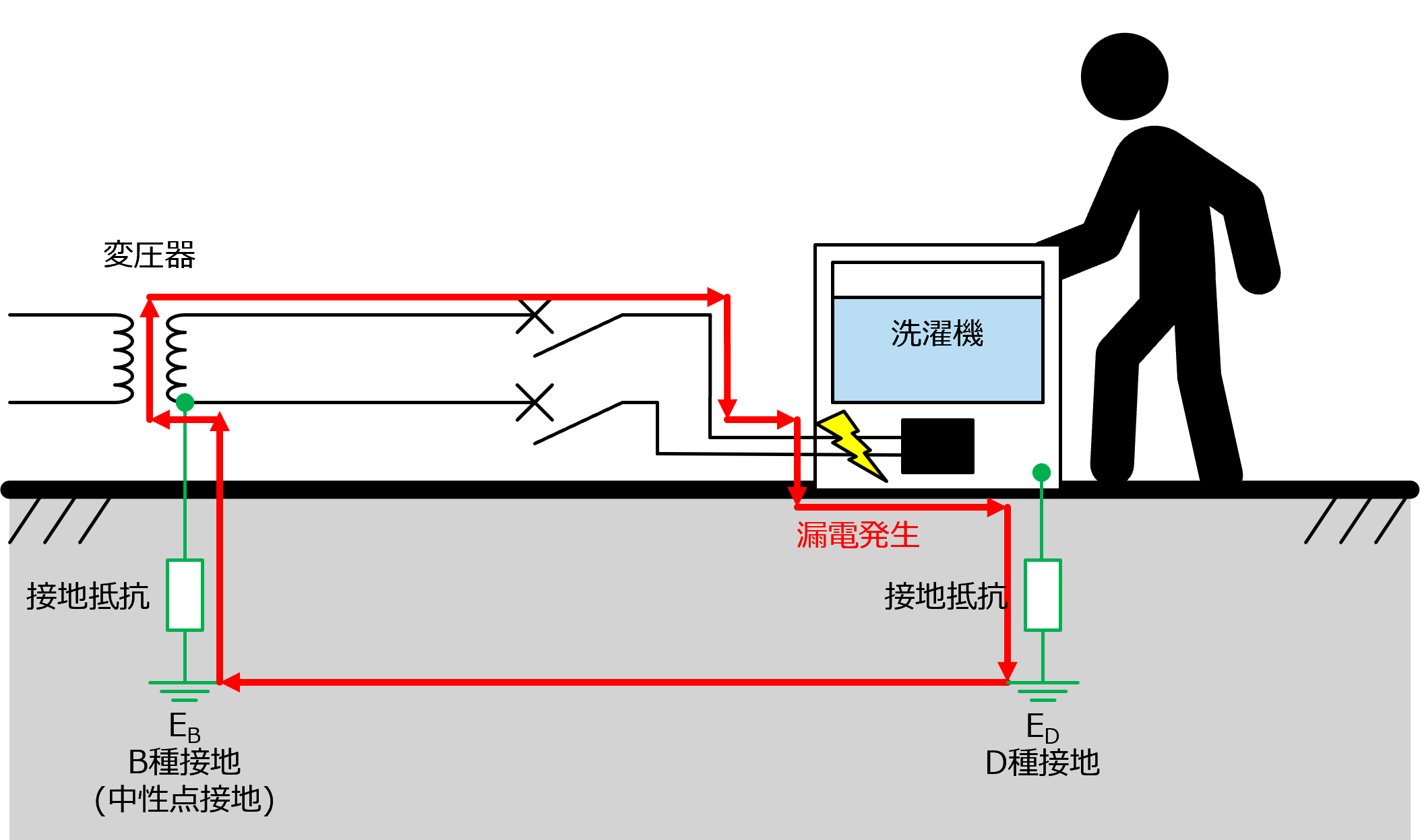 �@��ڒn(�A�[�X)