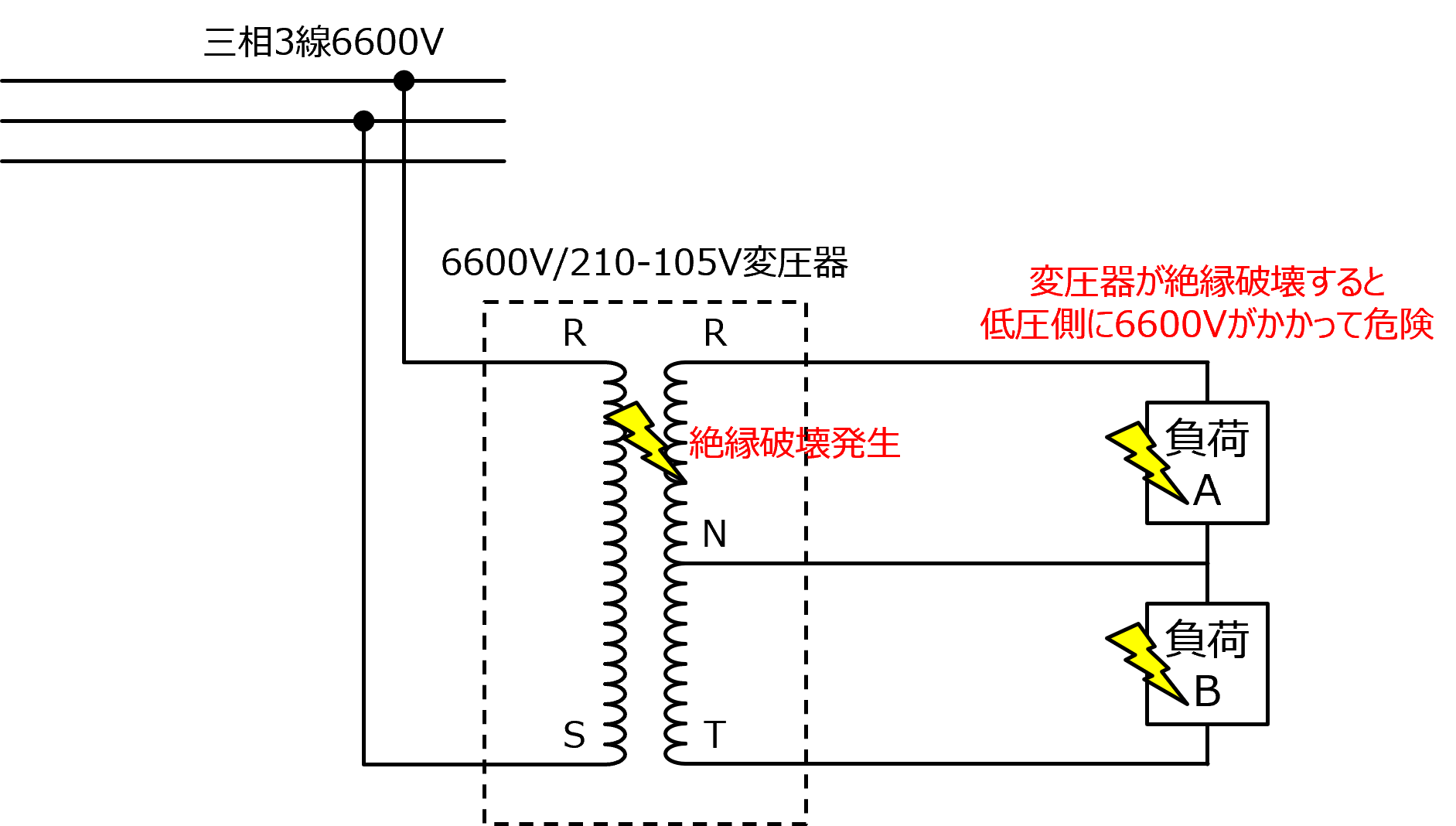 �����_�ڒn(�A�[�X)