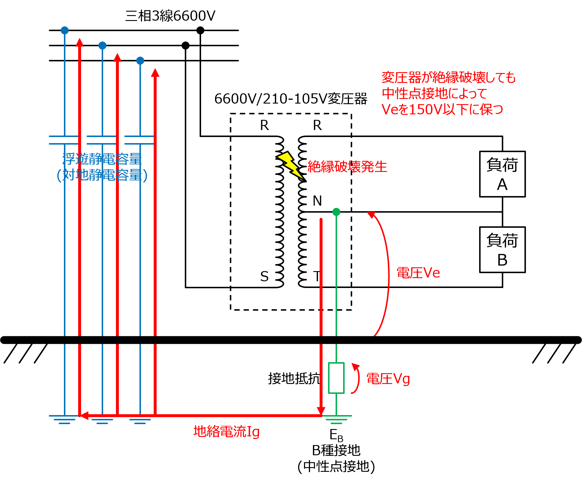 �����_�ڒn(�A�[�X)